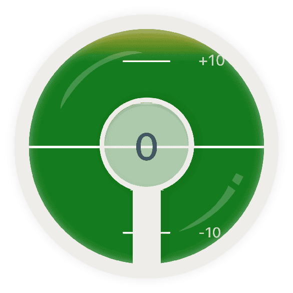 Nutu Score